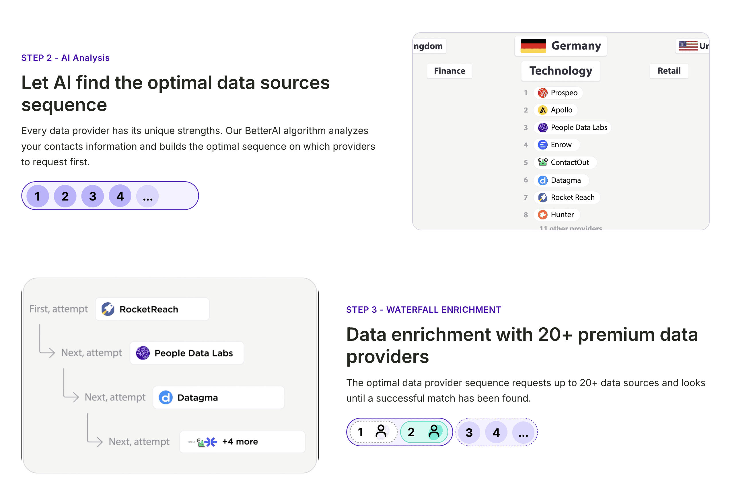  BetterContact Review Waterfall Email Enrichment