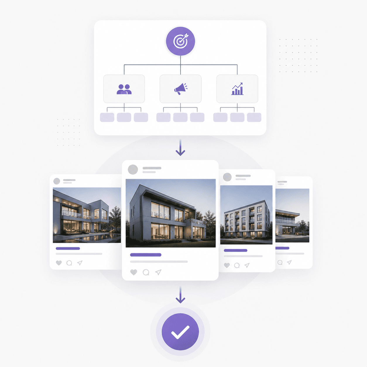 Discovery and tailored strategy – analyzing marketing programs and creating a clear improvement plan