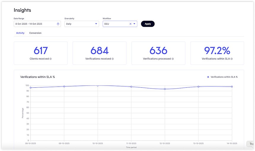 Fourthline Hub: Insights screen