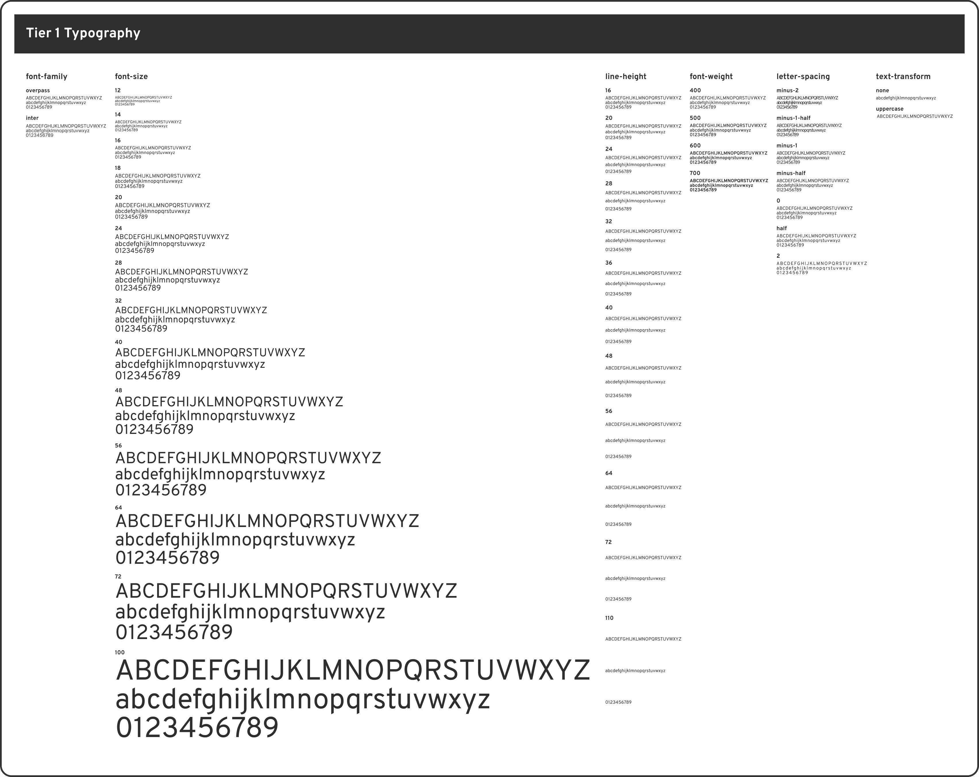 Typography primitives documentation defining font-families (Overpass, Inter), size scales (12-100px), weights, and line-heights.