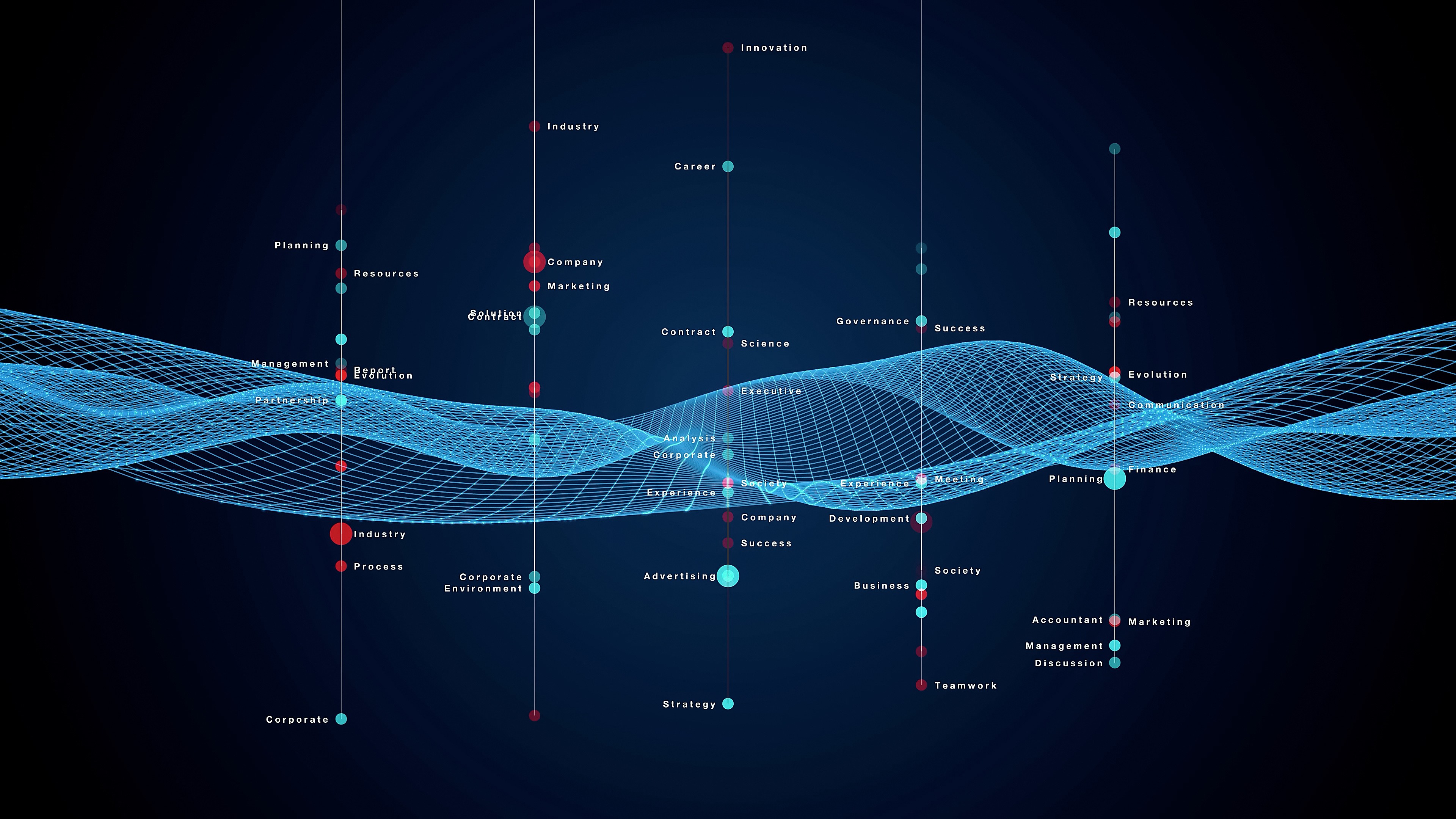 Strategic flow in corporate