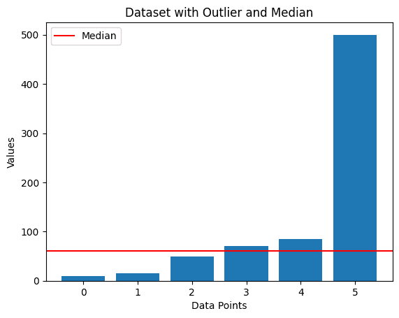 Depiction of Median WITH Outlier: