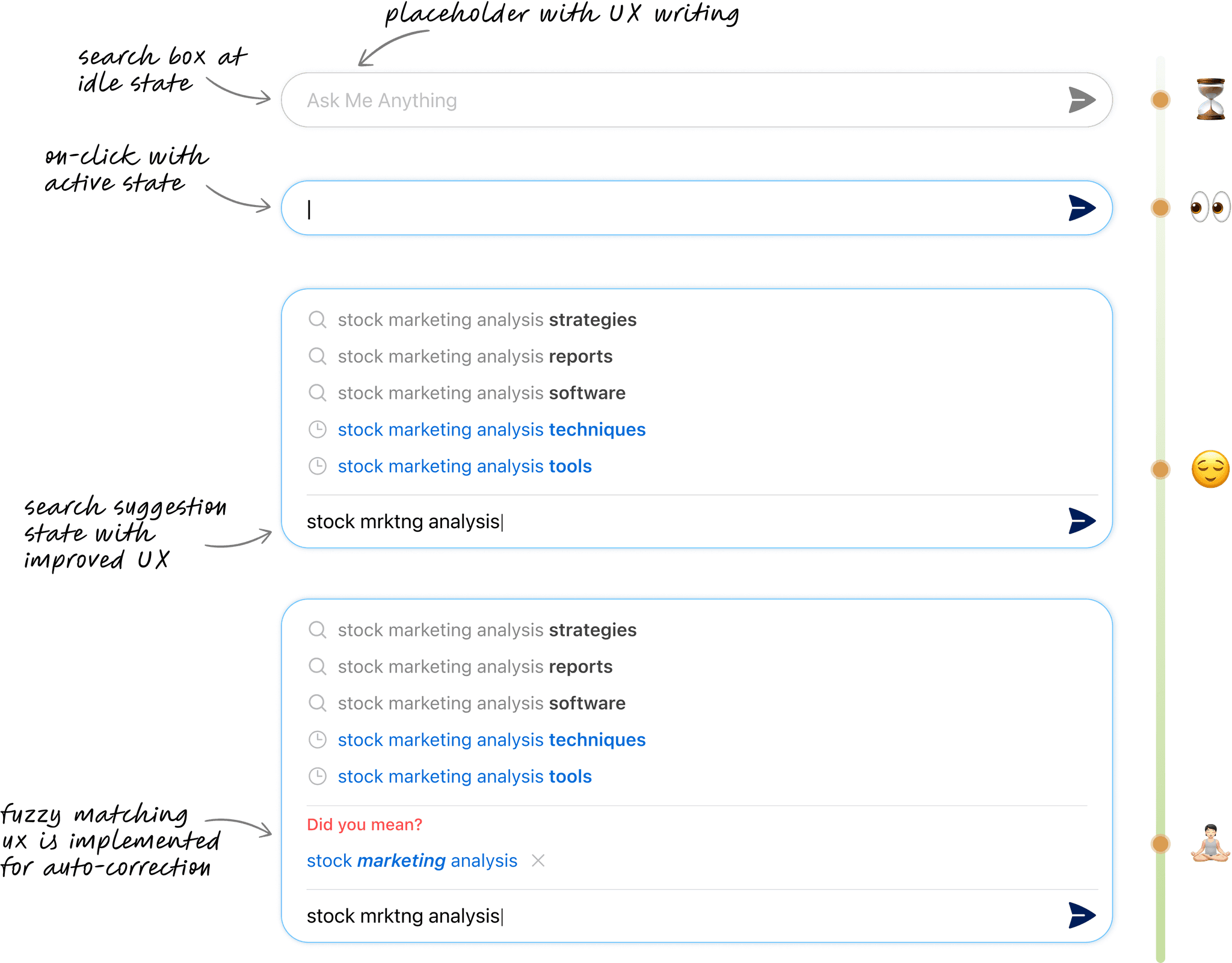 desgin solution