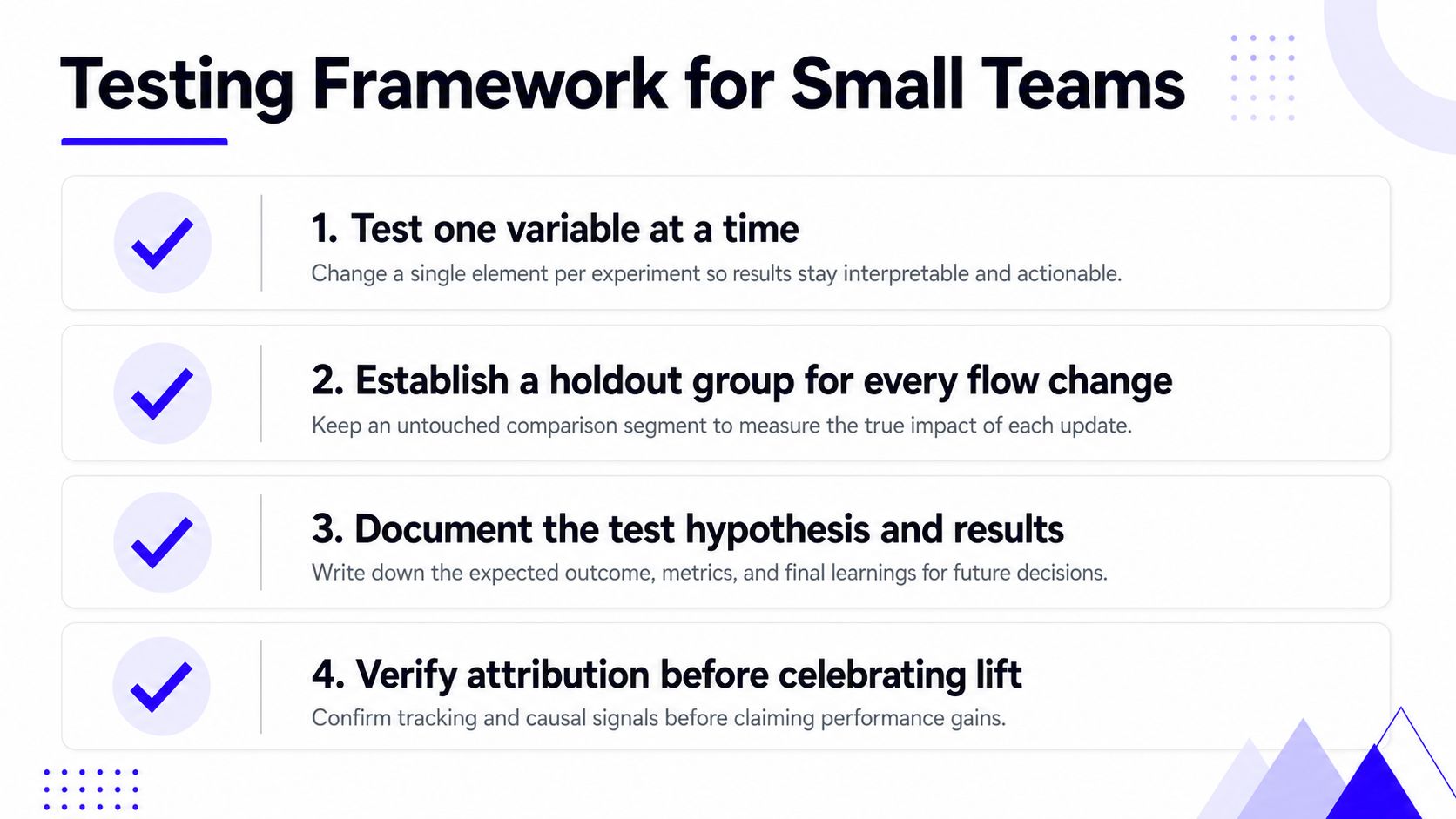 A slide titled Testing Framework for Small Teams listing four essential steps for effective A/B testing.