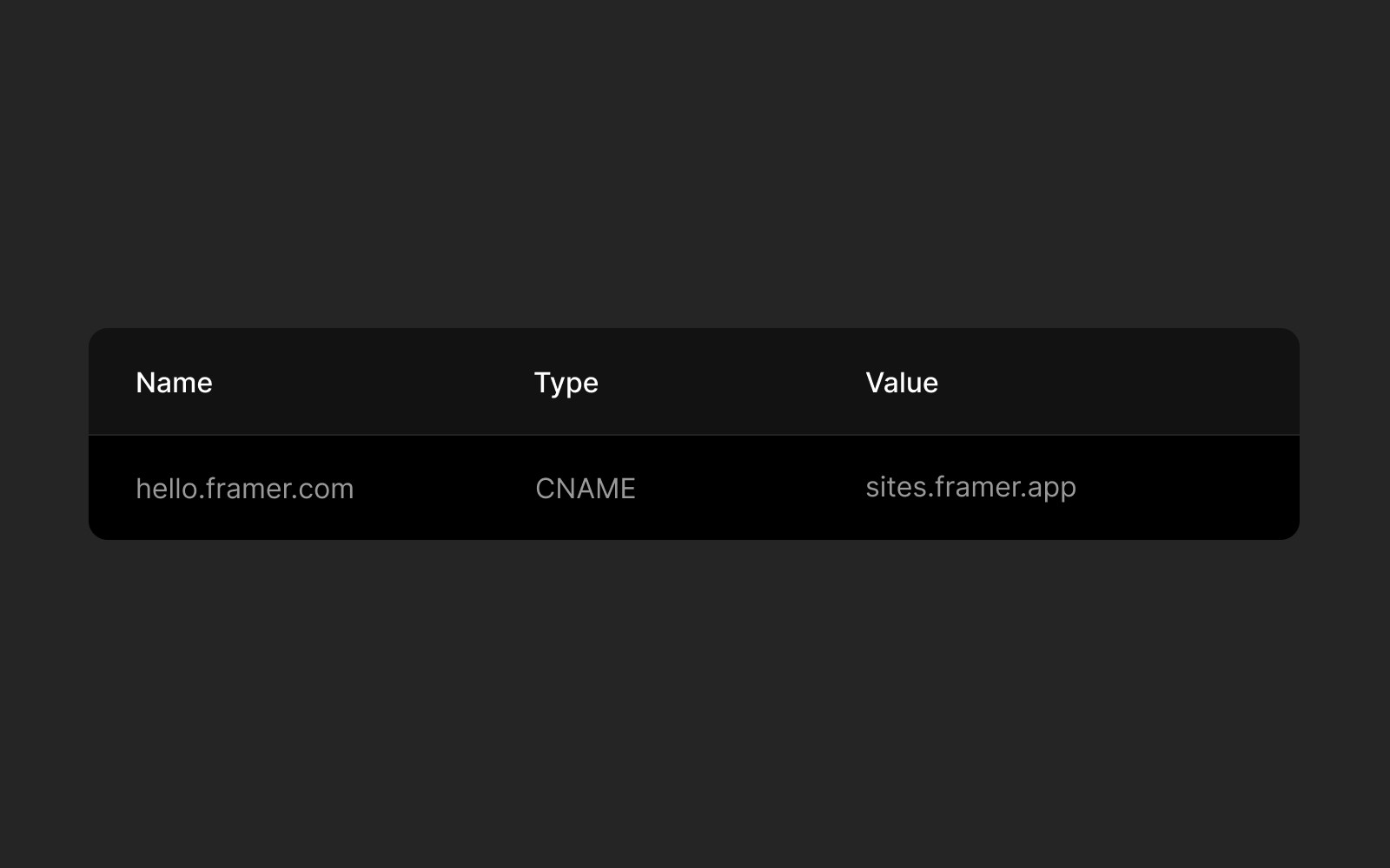 Screenshot of a DNS records table with a single entry. Columns include 'Name,' 'Type,' and 'Value.’