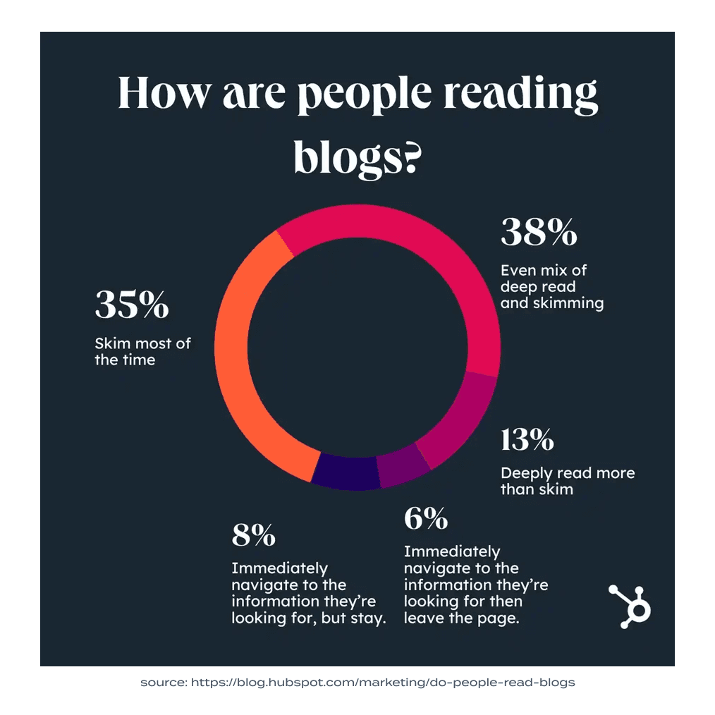 how are people reading blogs