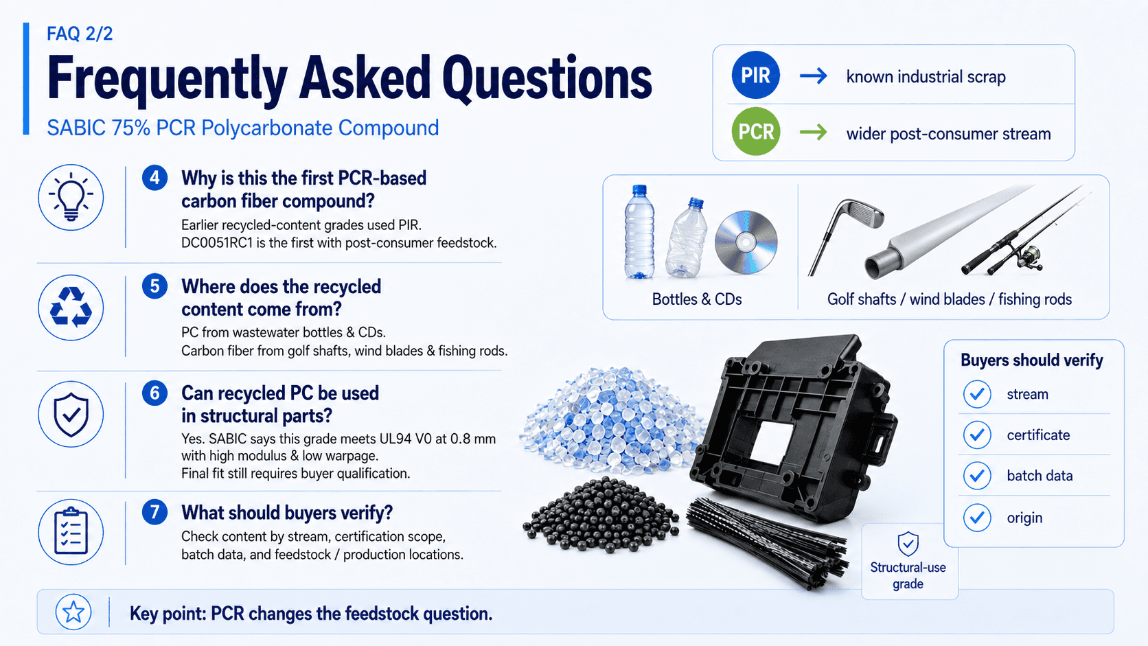 FAQ on PCR polycarbonate feedstock sources including bottles, CDs, recovered carbon fiber, and structural applications