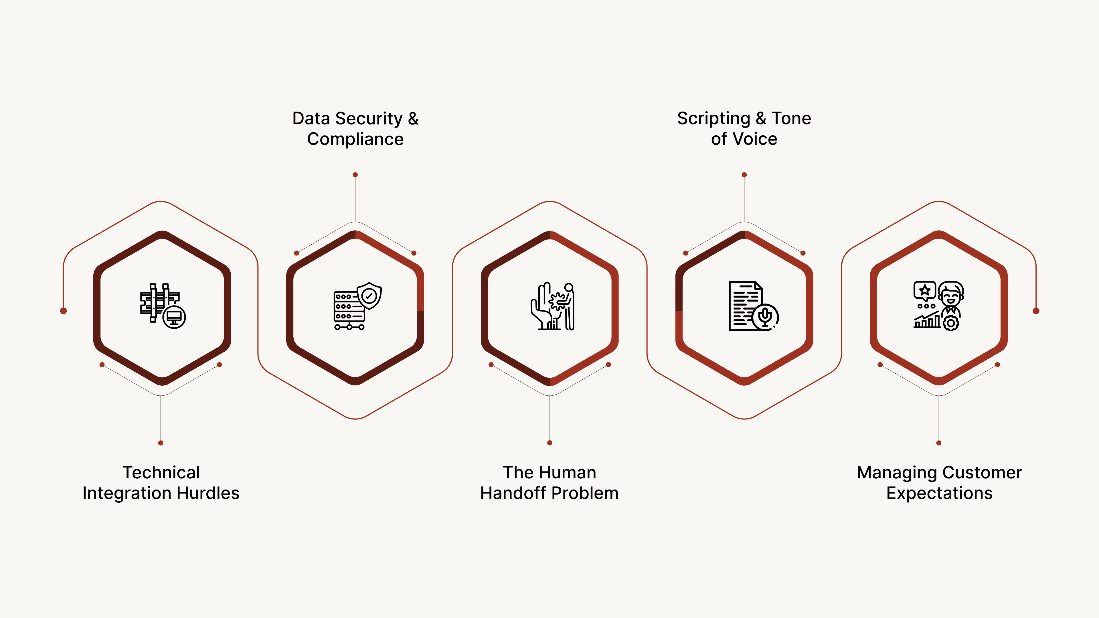 Operational and Technical Hurdles in Voice AI for Order Confirmation
