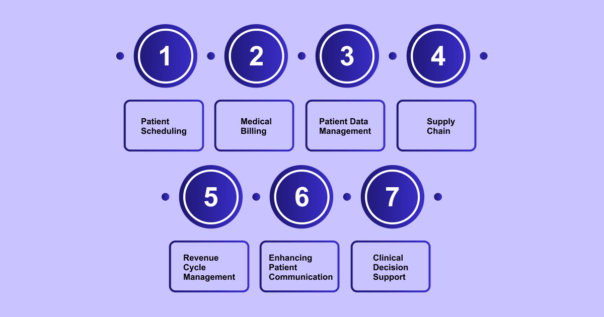 Key Use Cases of Intelligent Process Automation in Healthcare