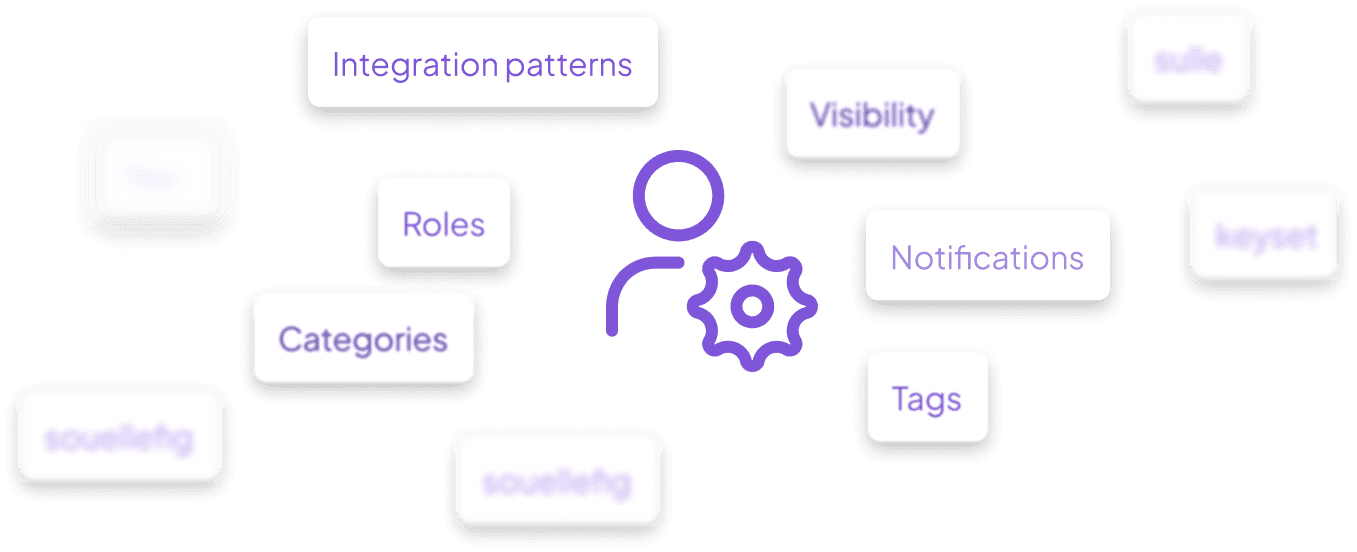all admin functionalities