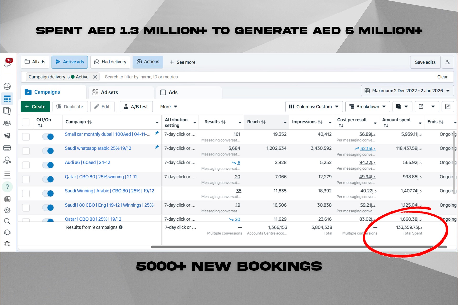 Meta Ads results Euroline rent a car