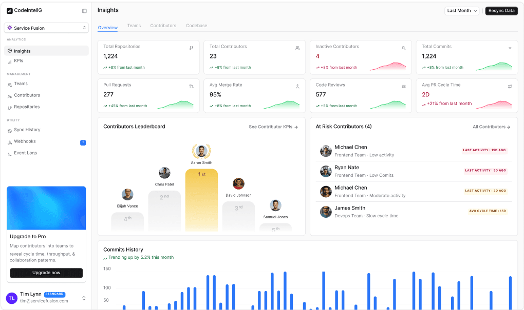 codeIntelliG product showcase image