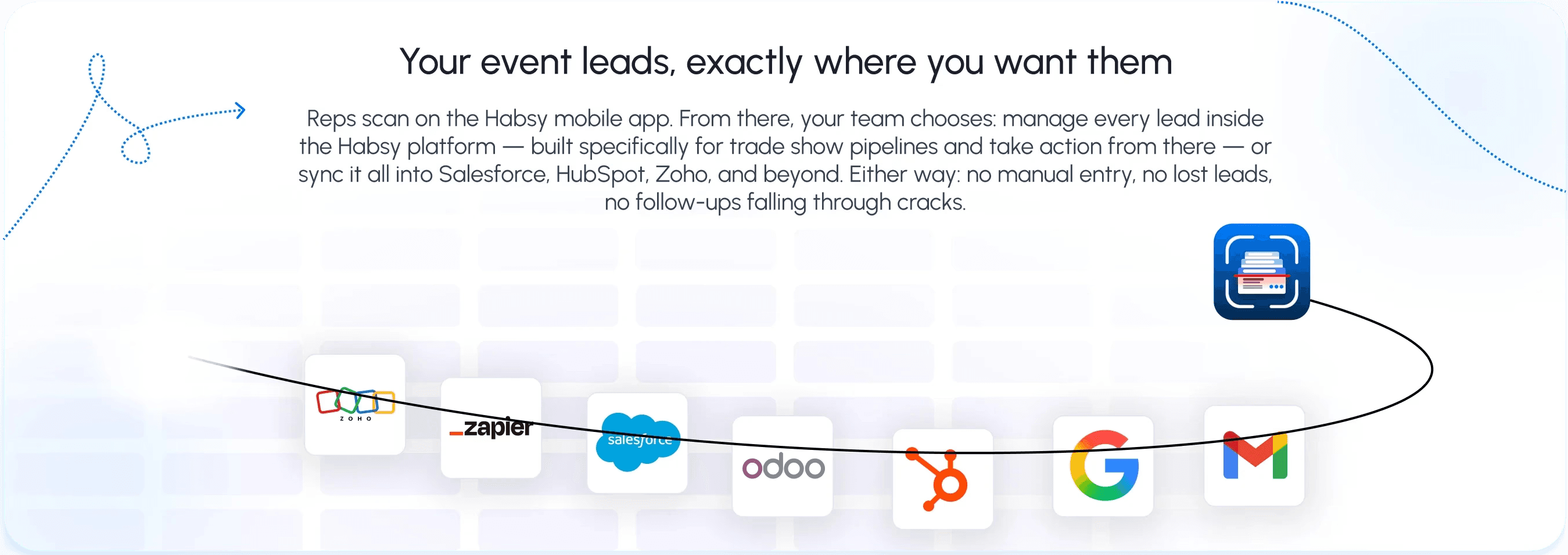 Habsy CRM integration, trade show CRM sync, lead sync automation, Salesforce lead sync, HubSpot integration, Zoho CRM integration, event lead management, lead pipeline automation, CRM-ready leads, exhibitor lead workflow, sales automation platform, no manual data entry, contact sync platform, trade show pipeline management, lead distribution automation, Zapier integration, business contact sync, event sales workflow, follow-up workflow automation, unified lead management