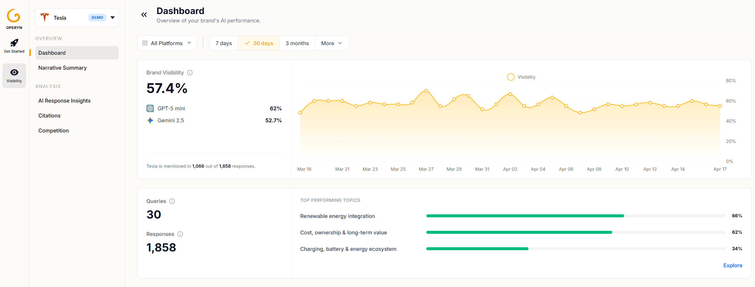 How to Calibrate Your AI Tracking Environment | Operyn Guide