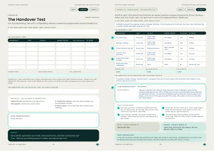 The Handover Test, sample page from Integration and Application