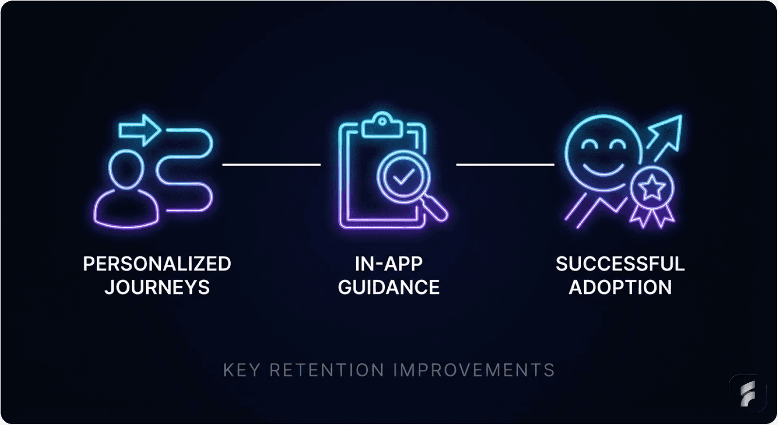 Visual illustrating key UX improvements for retention, including personalized journeys and feature adoption