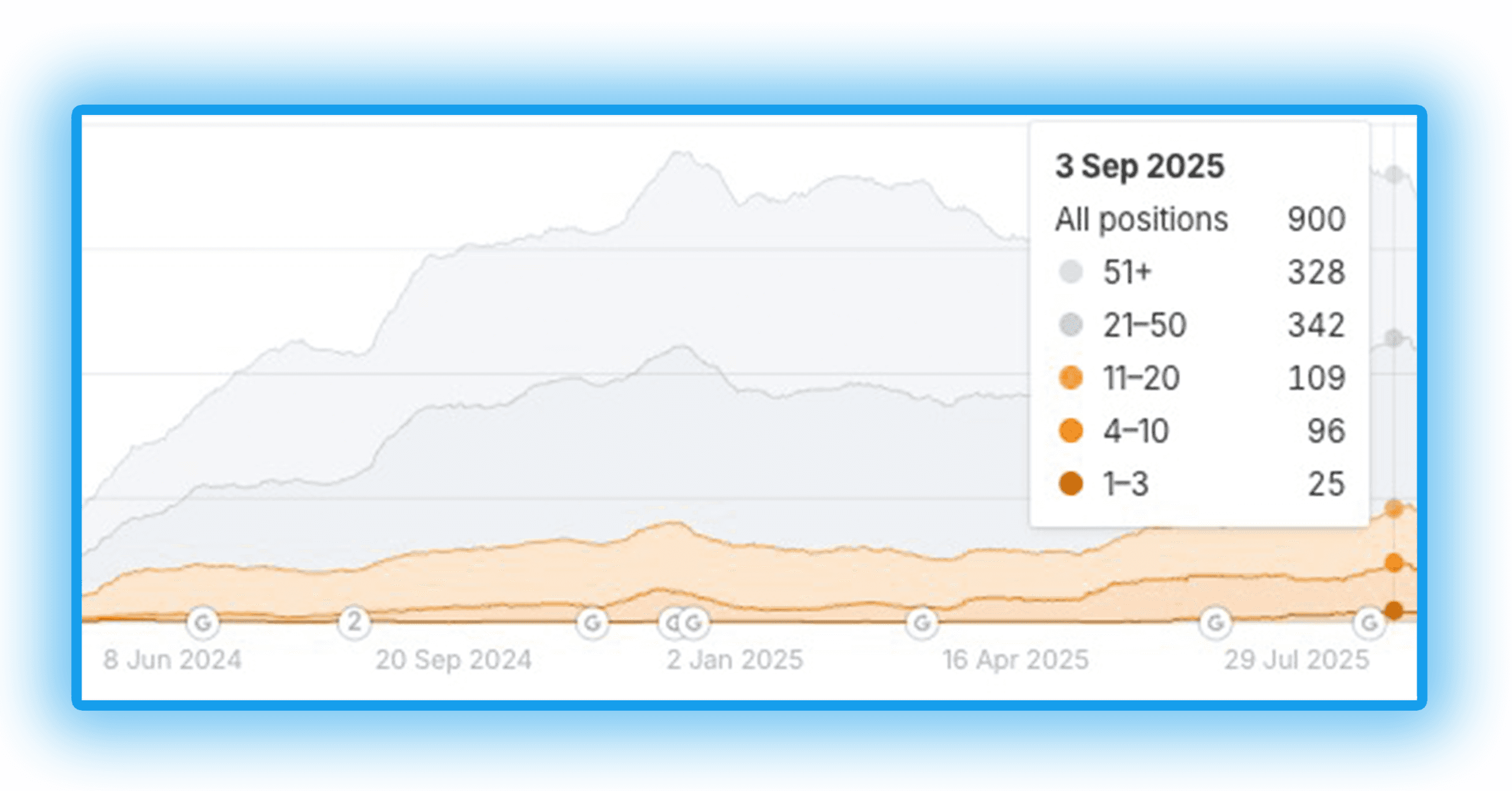 Search Engine Optimization Virk Barristers