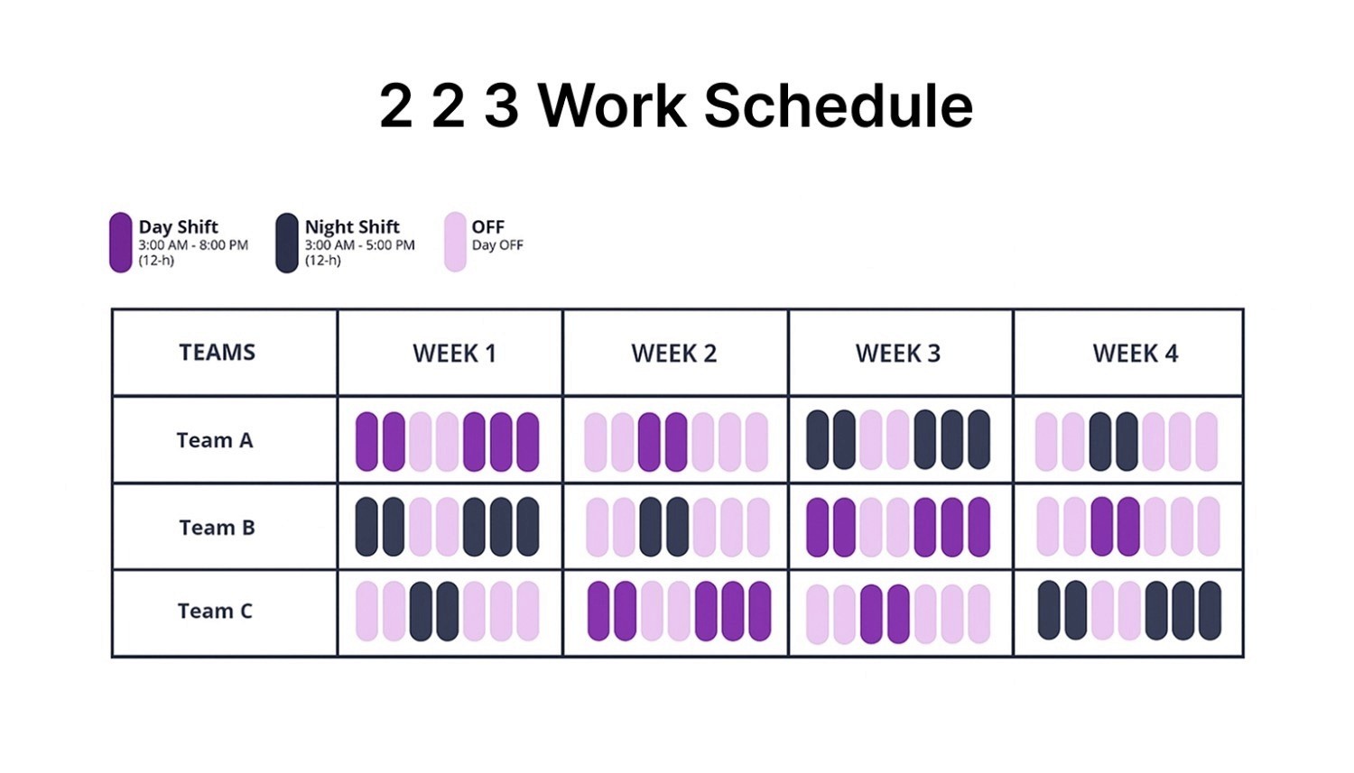 What is a 2-2-3 Work Schedule?