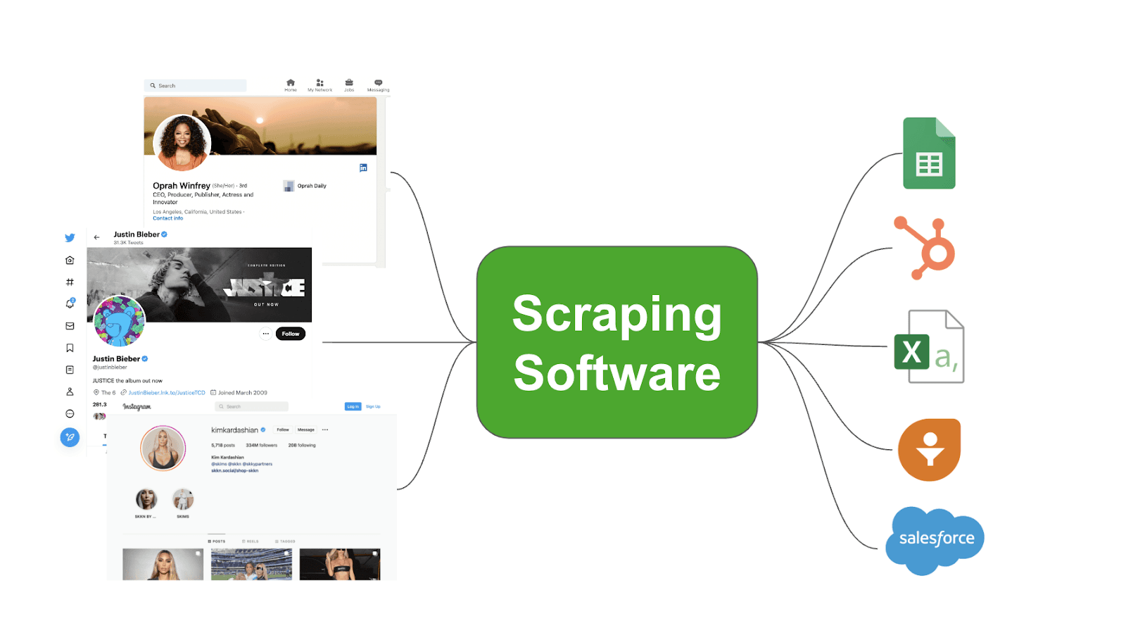 social media scraping