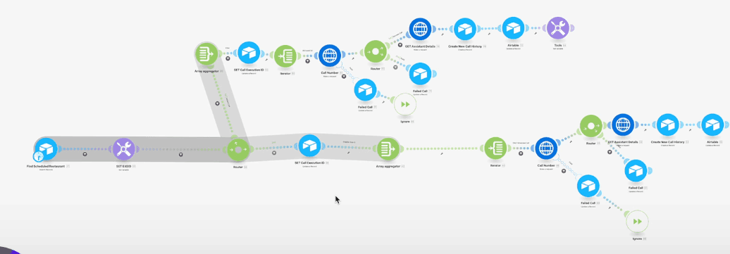 Make.com process showing how the automation path works