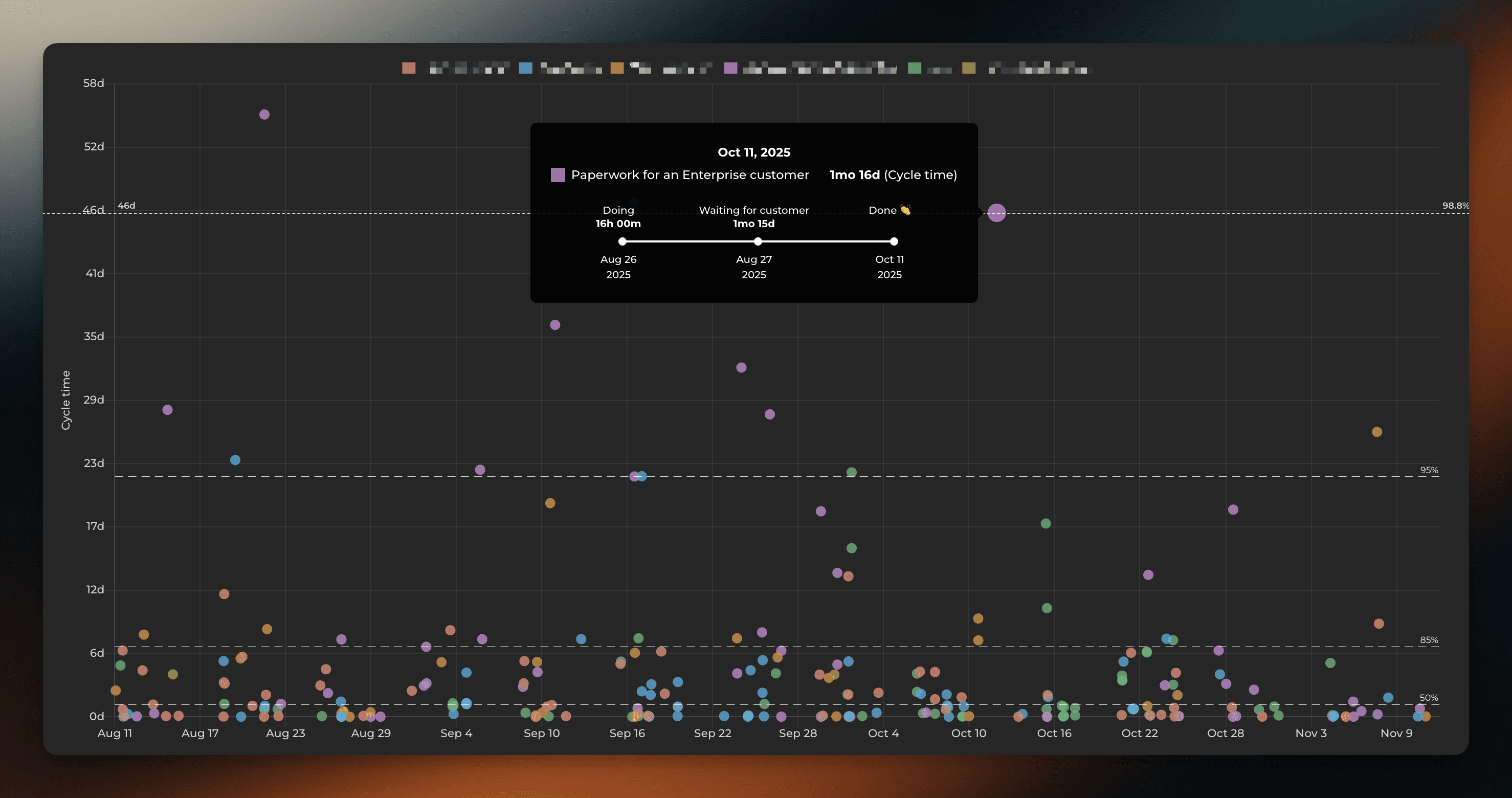 Hover to find time per workflow state
