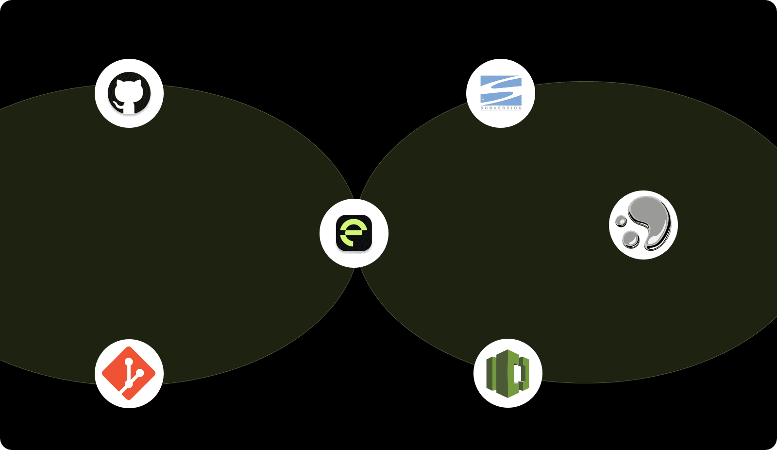 Best Source Code Management Tools You Must Know