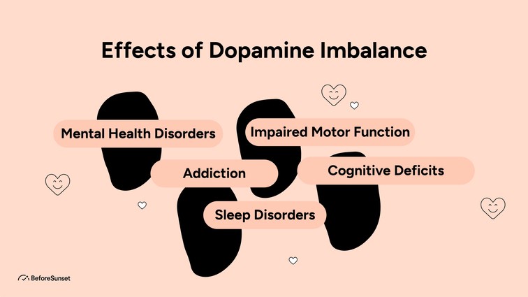 Effects of Dopamine Imbalance