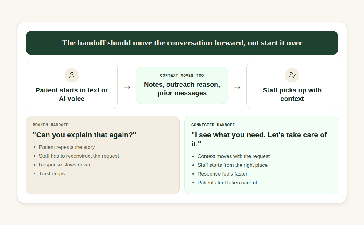How the patient handoff should work