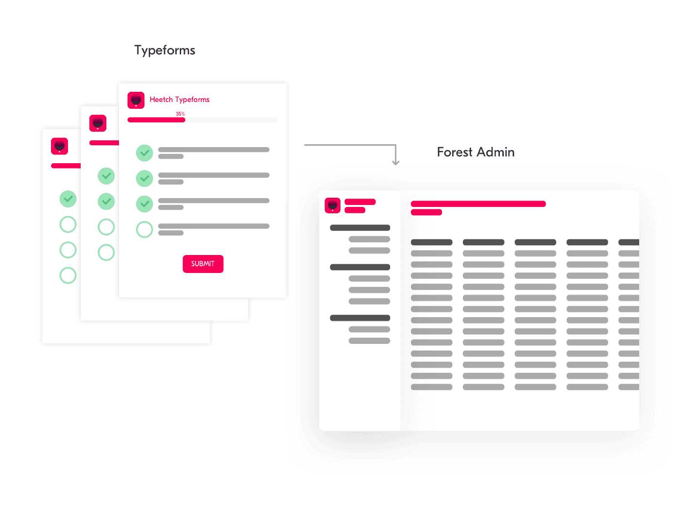 Visual of type forms, all connected to Forest Admin (clean organization).