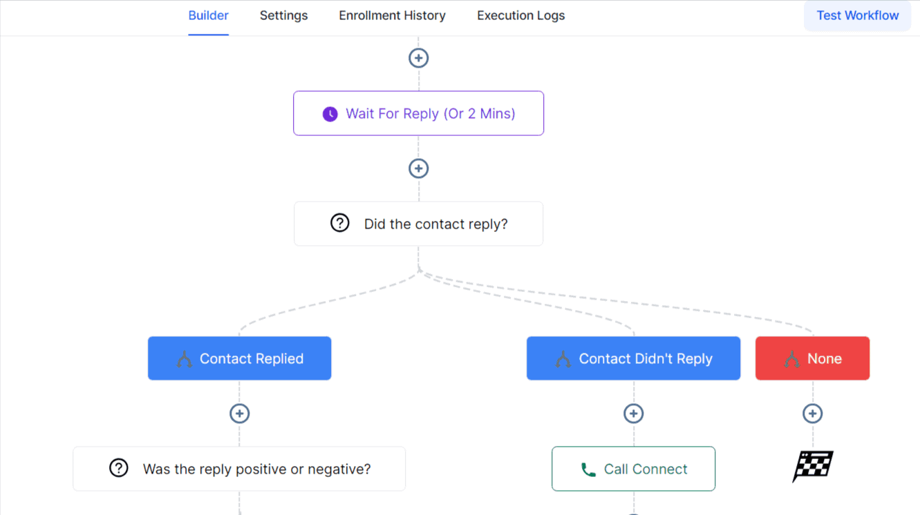 Automation by Growmax