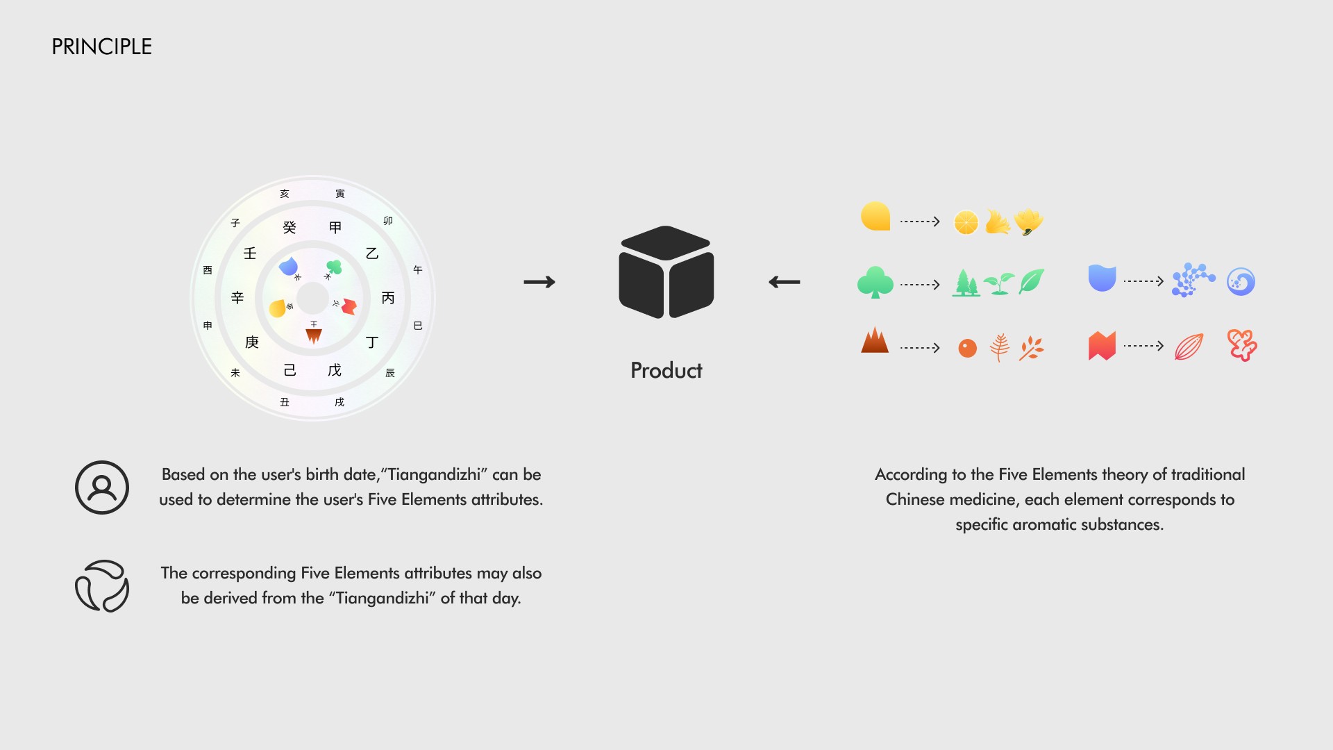 Visual identity
