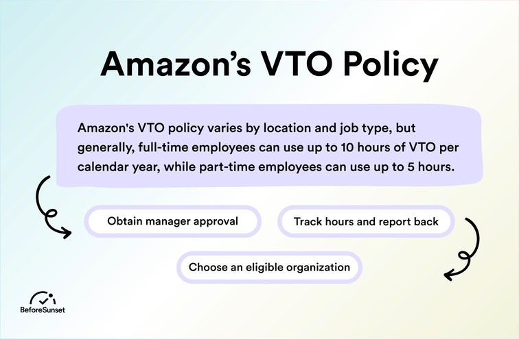 amazon vto policy