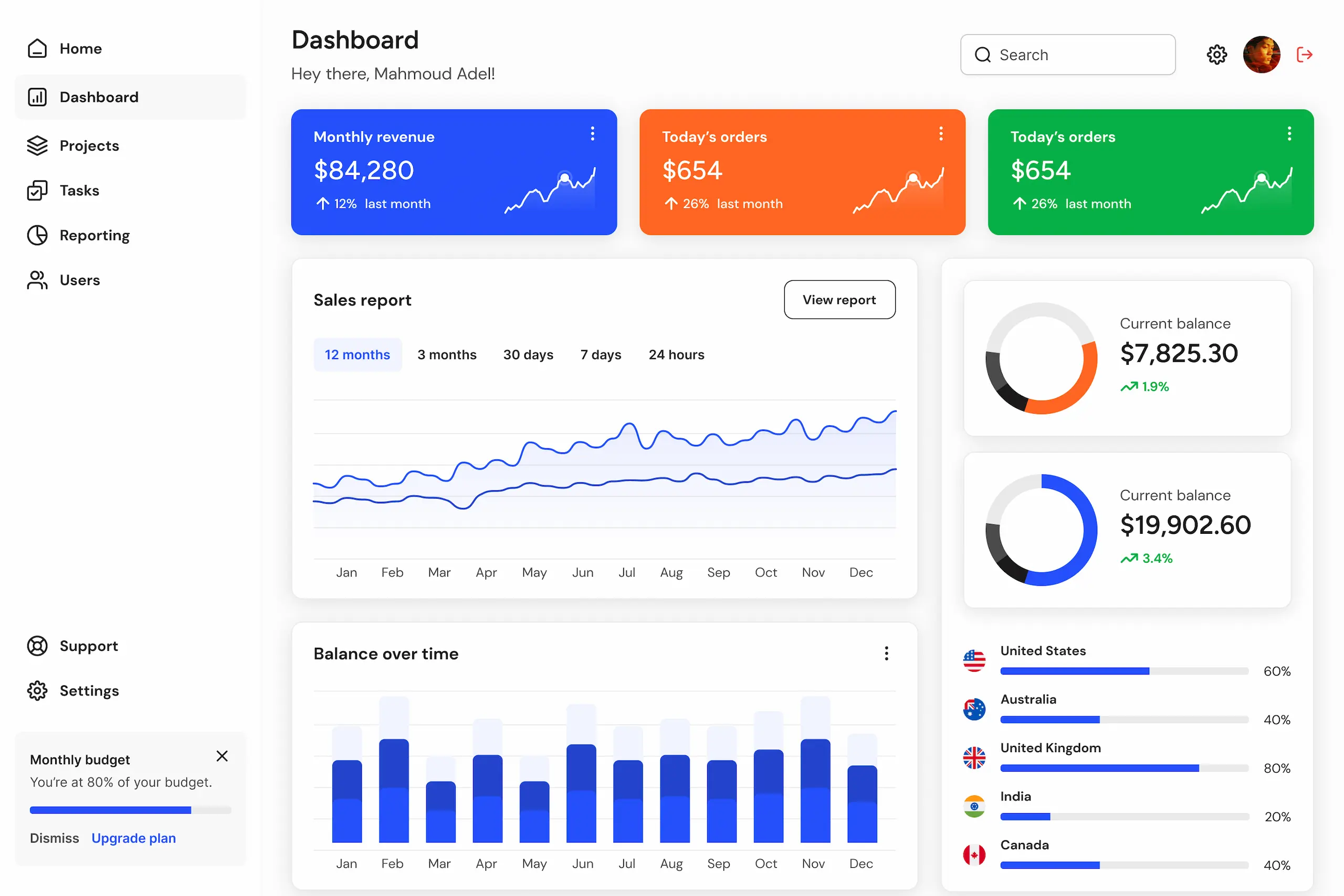 Dashboard interface showing sales reports, balance, revenue and order stats in a user-friendly format.