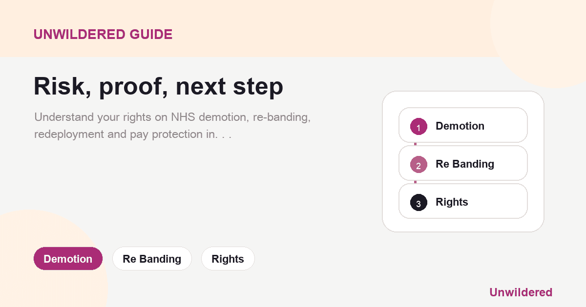 Explainer card for NHS Demotion and Re-Banding: Your Rights on Band Changes: Demotion, Re Banding, Rights.