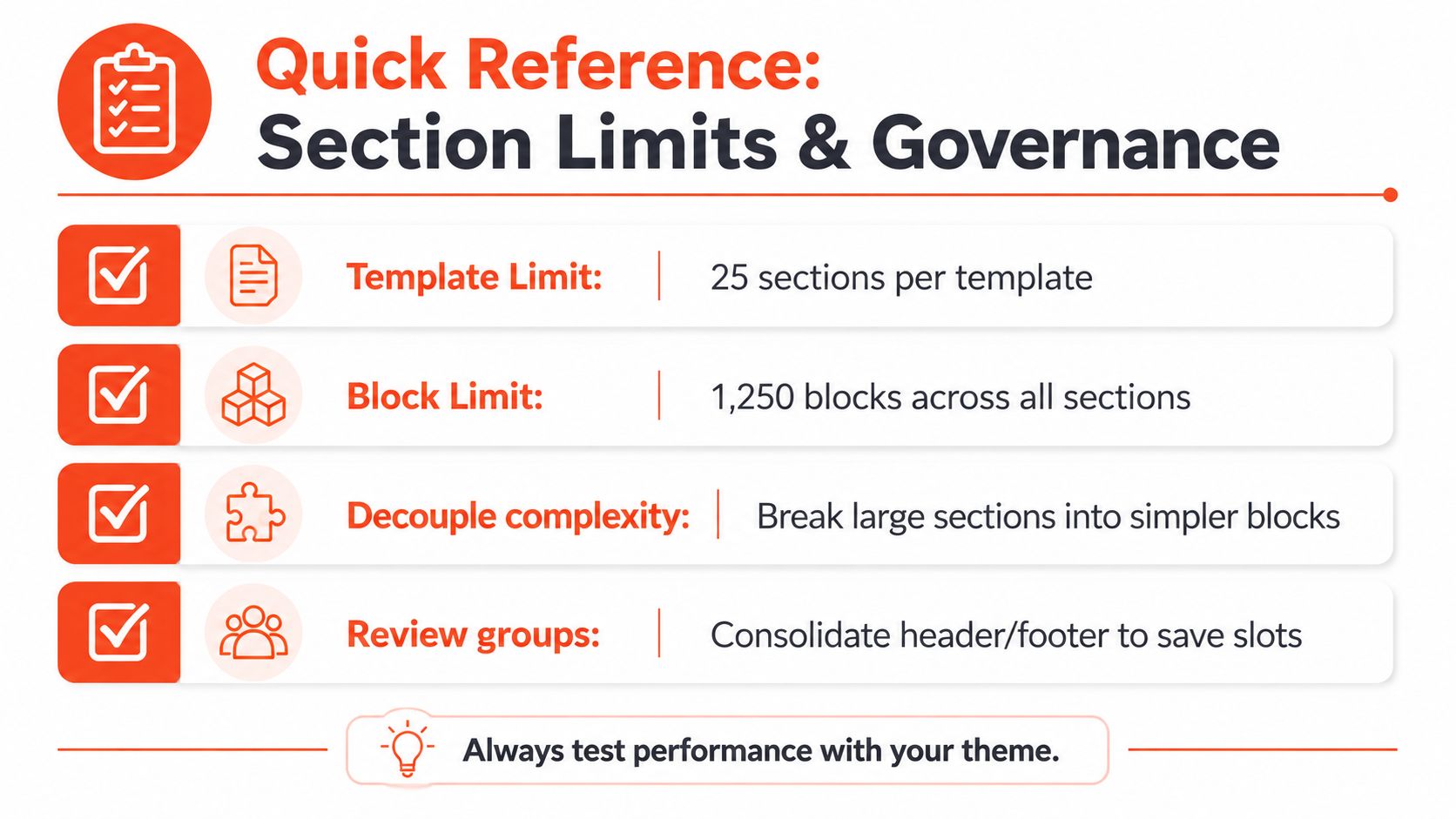 A quick reference chart explaining Shopify section limits, governance rules, and performance testing best practices.