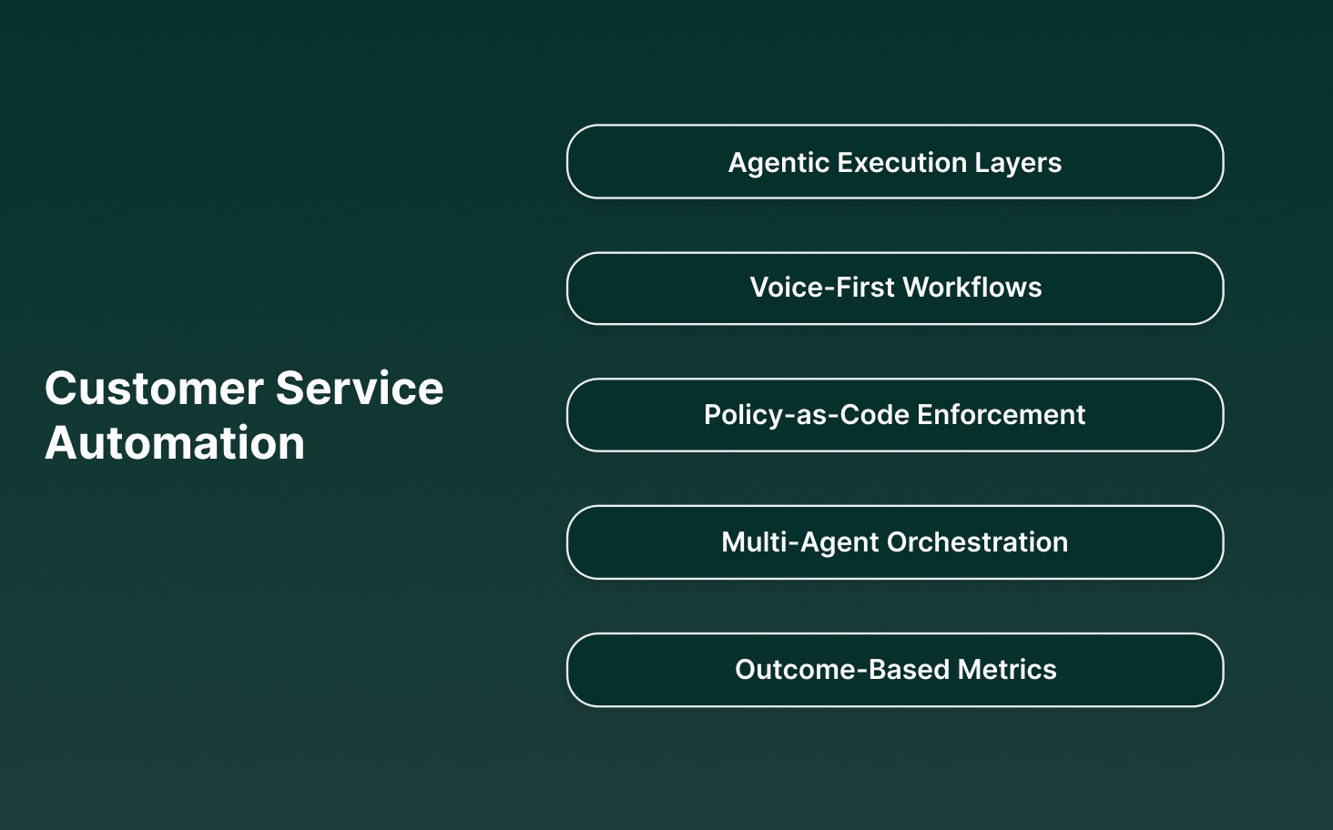 What’s Next for Customer Service Automation