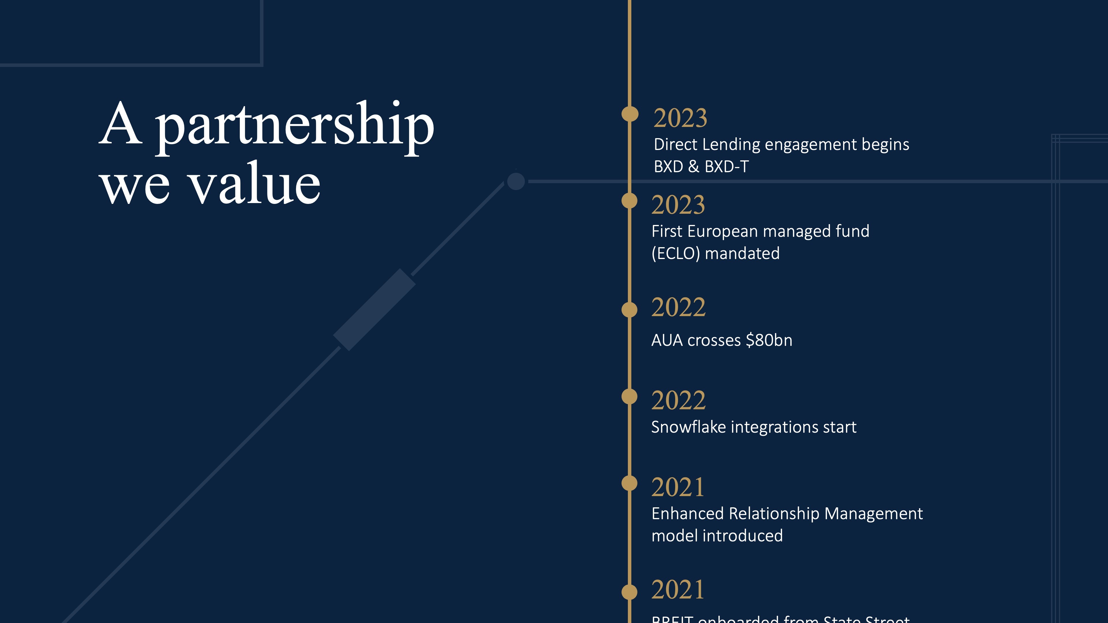  Mr.Prezident | Cases | Hedge Fund Inc. | 13