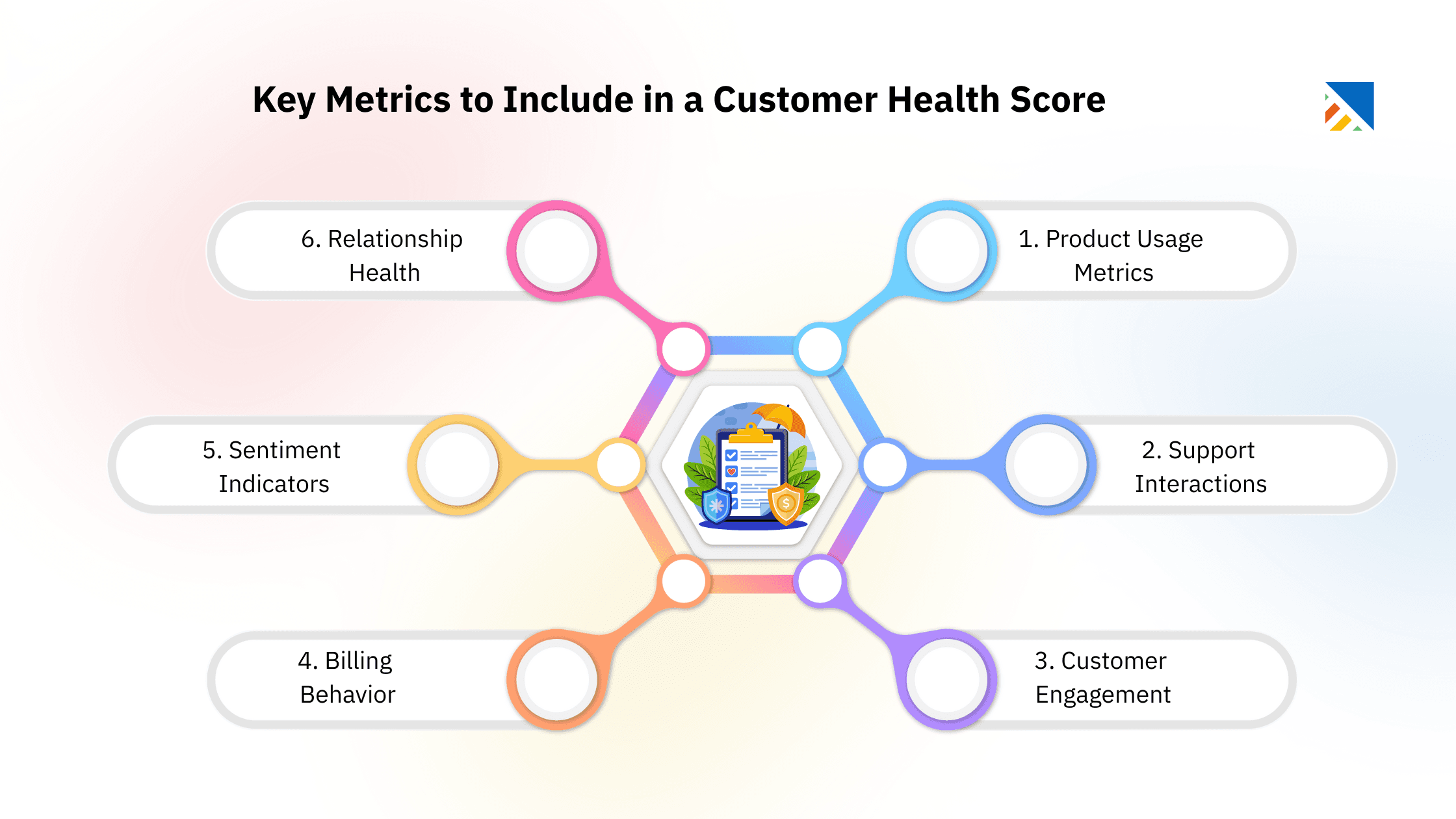 Key Metrics to Include in a Customer Health Score