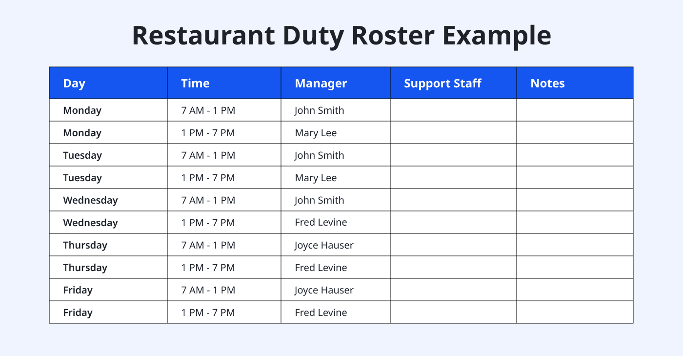 Restaurant duty roster example