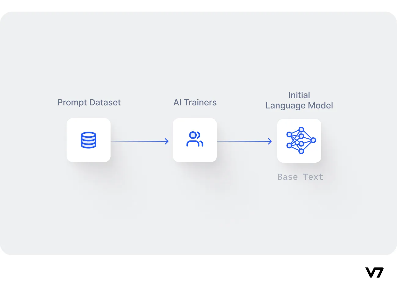 pertaining a language model