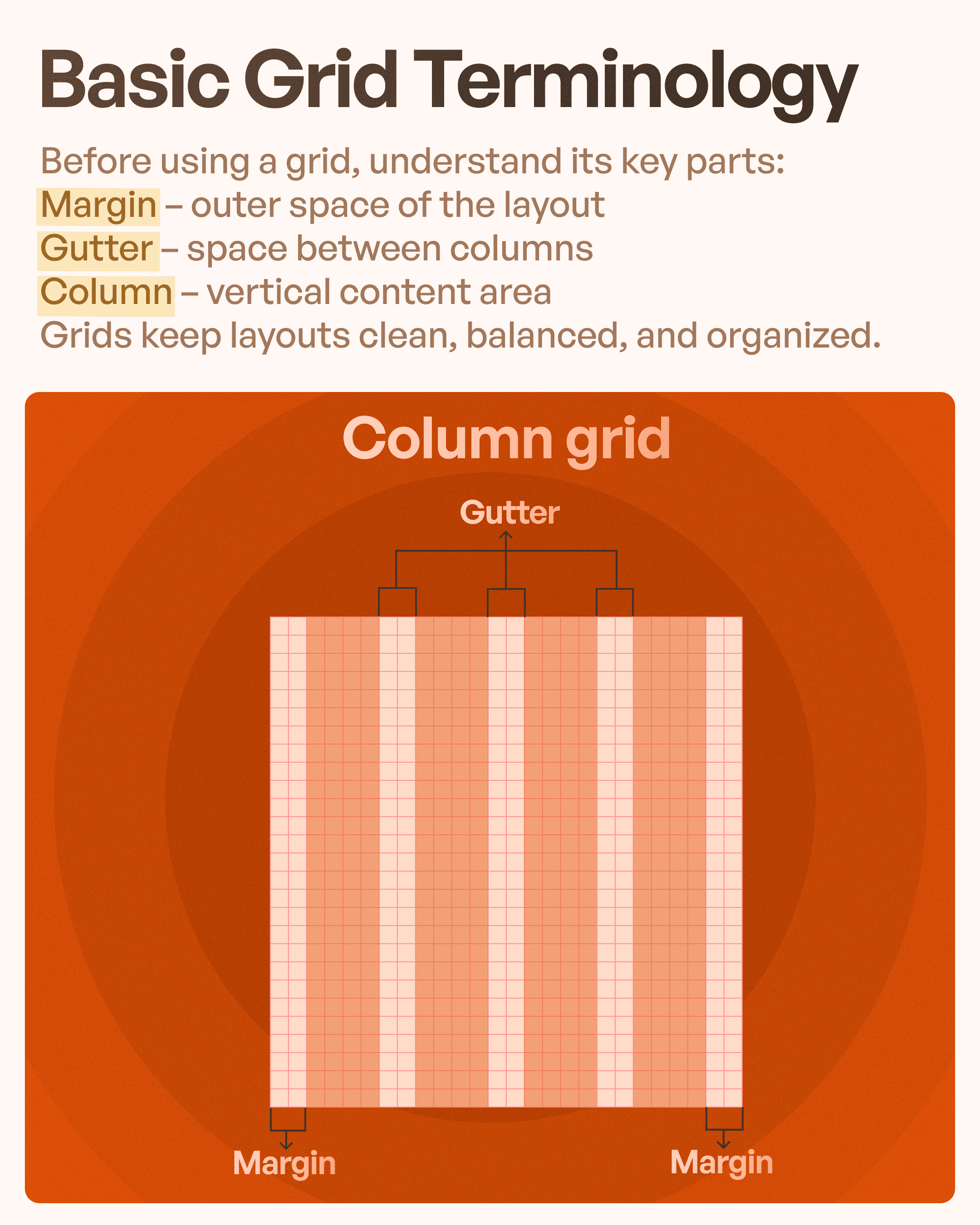 Grid terminology explained