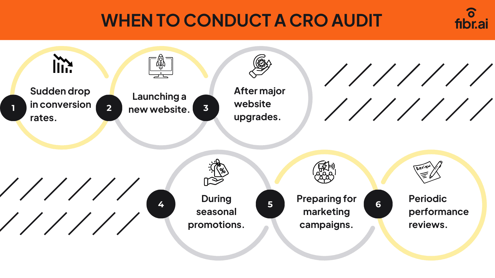 When to Conduct a CRO Audit 