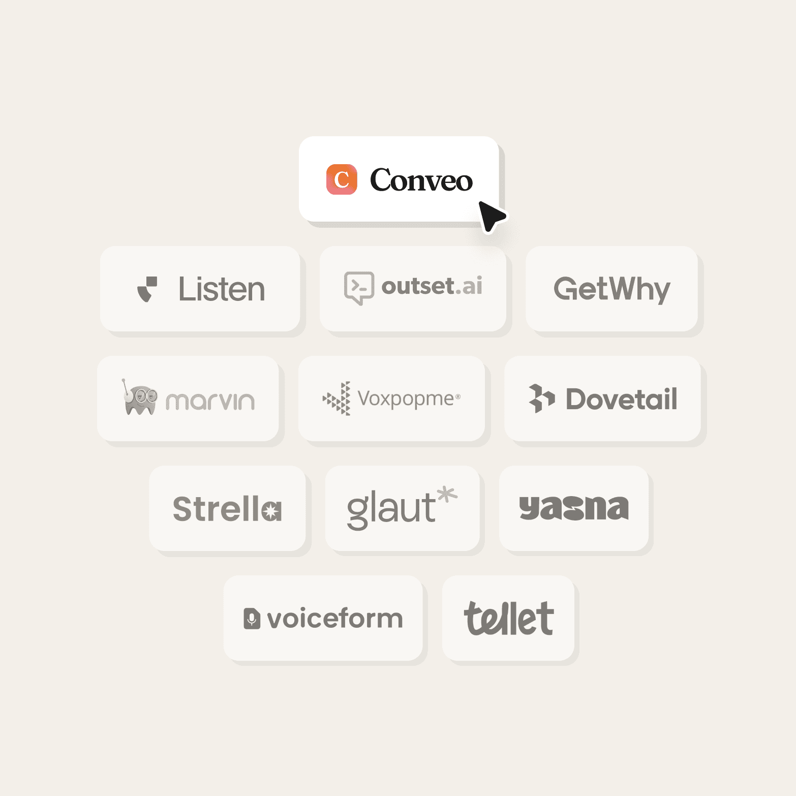 Graphic on a beige background showing a hierarchy of qualitative research platform logos, with Conveo highlighted at the top with a cursor arrow pointing to it. Surrounding platforms include Listen, Outset.ai, GetWhy, Marvin, Voxpopme, Dovetail, Strella, Glaut, Yasna, Voiceform, and Tellet arranged in rows below.