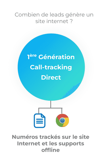 Call-tracking par support