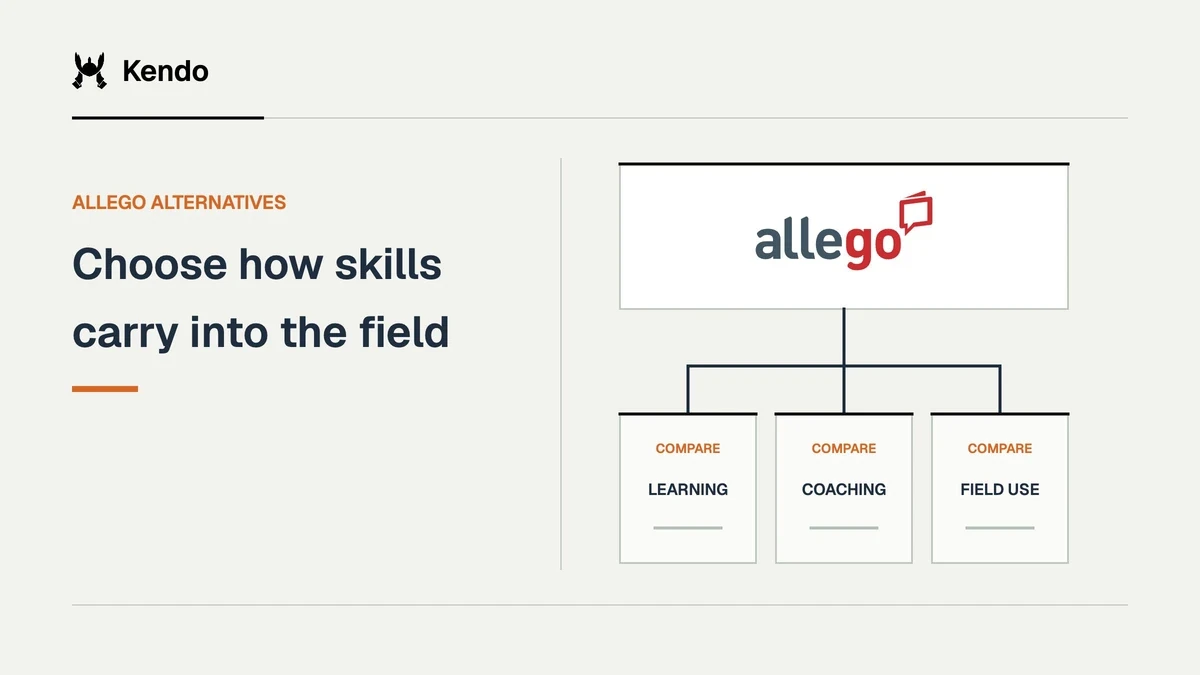 Choose how skills carry into the field. Allego logo connects to comparison criteria for learning, coaching, field use.