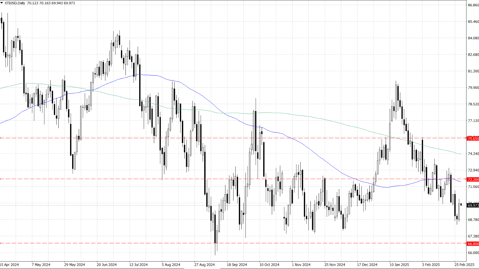 图表

AI 生成的内容可能不正确。