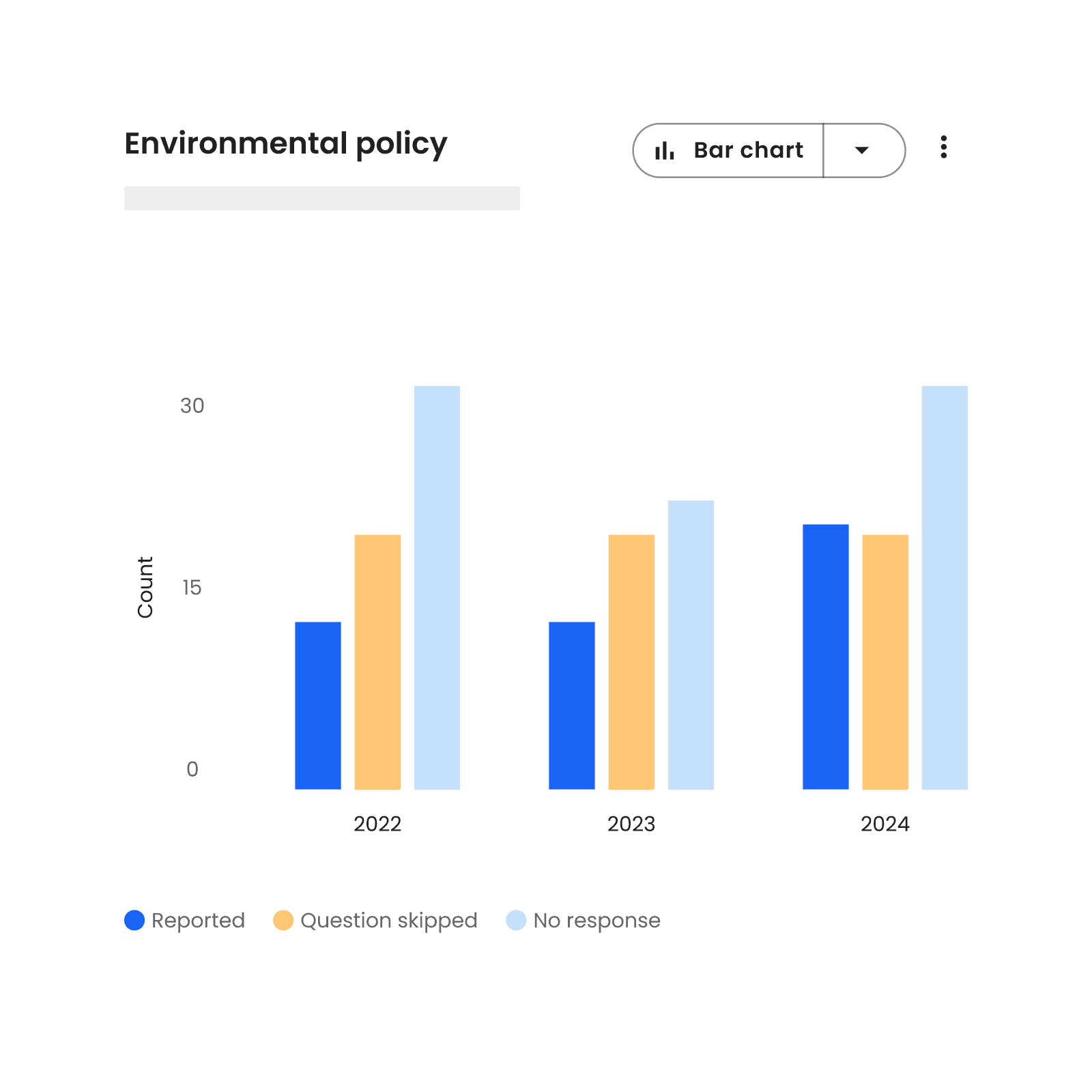 EUDR aligned data package - ready to use to meet regulatory requirements and track progress overtime