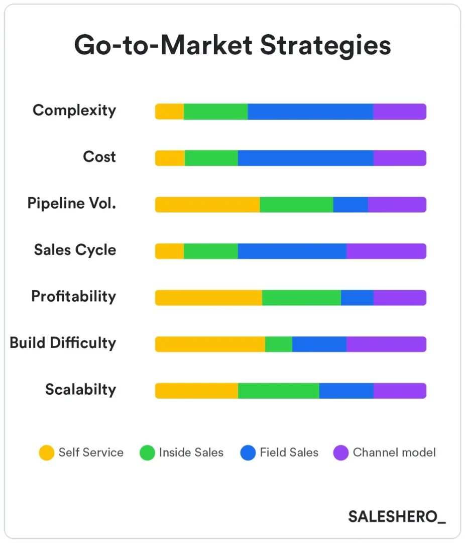 go to market strategy examples