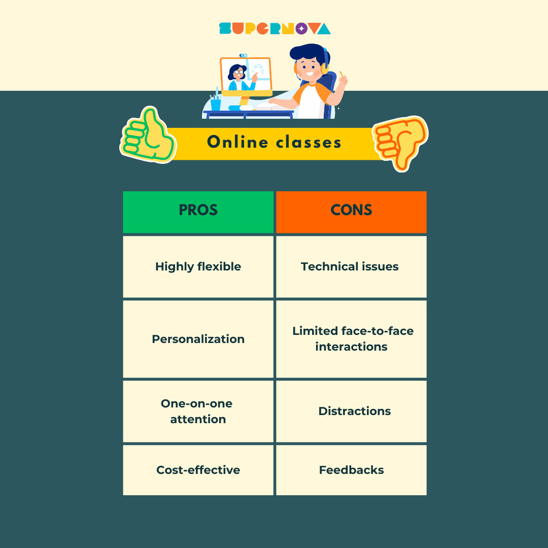 Pros and Cons of Online spoken english classes