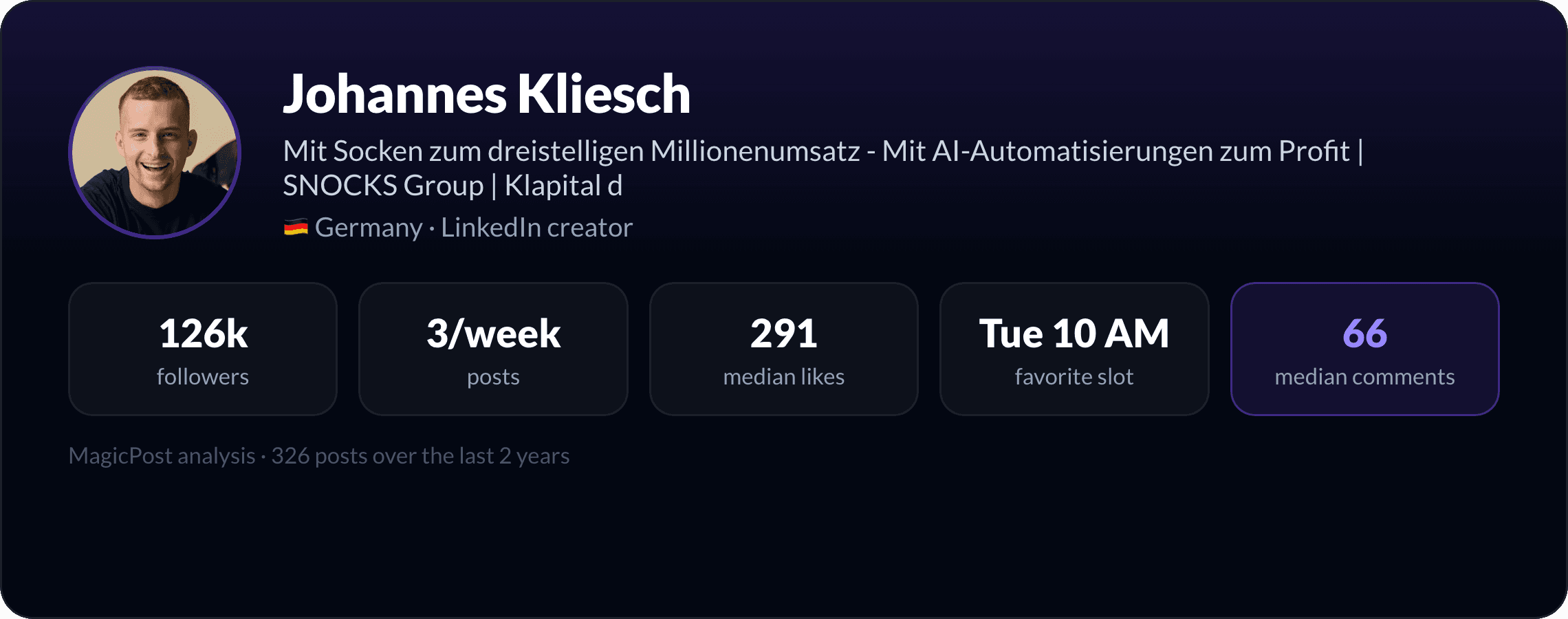 MagicPost data study: Who Is Johannes Kliesch? The Sock Founder Who Turned a Living Room Into 100M Euros (2026)